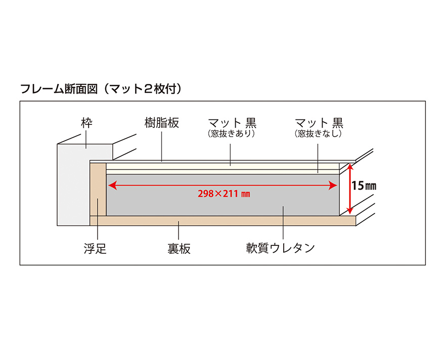  フレーム断面図