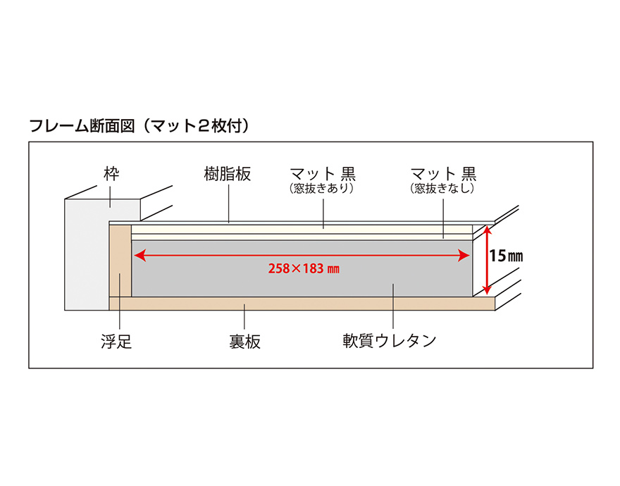  フレーム断面図