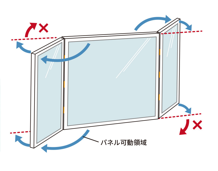  ※サイドパネルはN字型での可動のみ。コの字型での使用はできません。