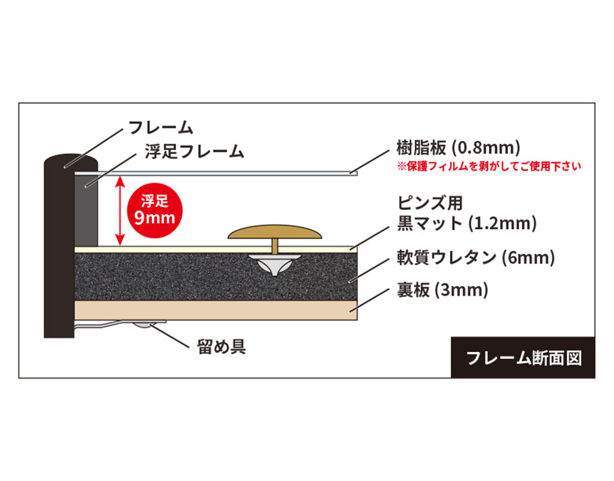  フレーム断面図