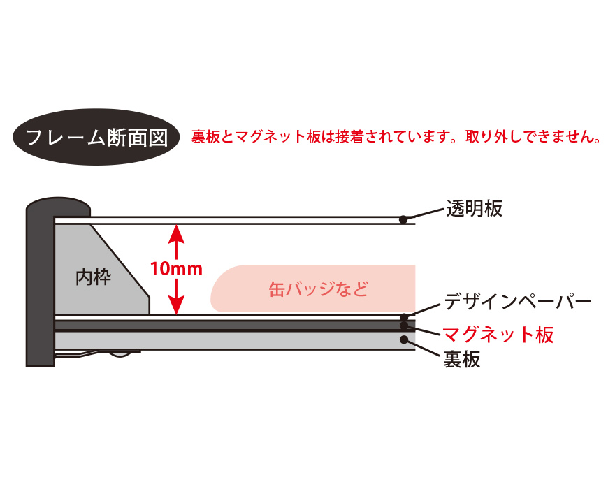  フレーム断面図